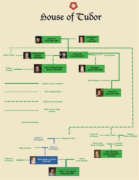 owen tudor family tree